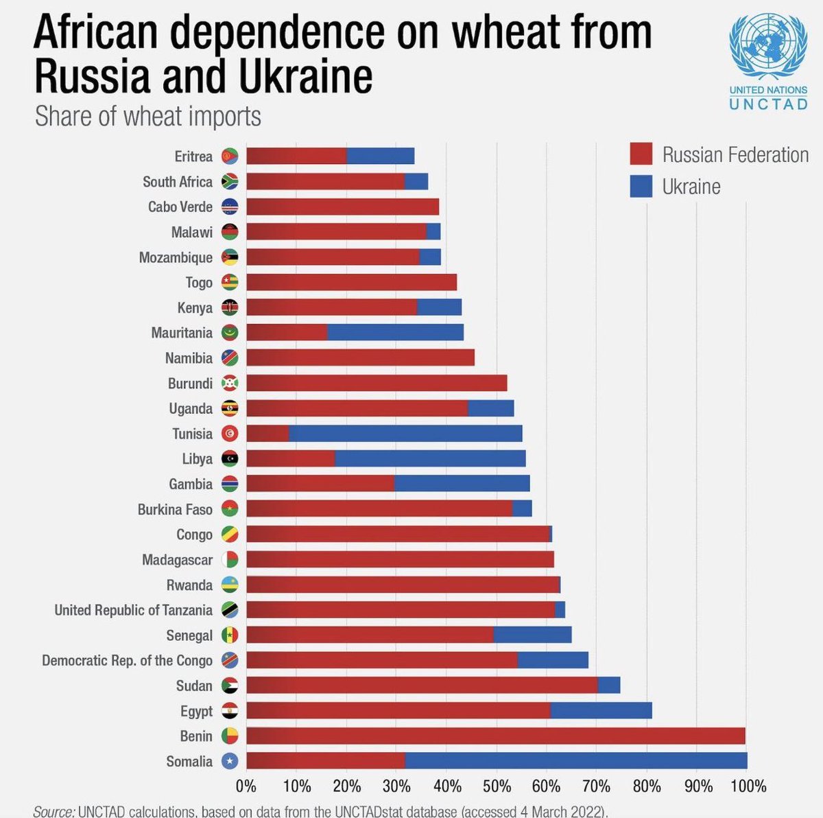 Encore la moitié du chemin avant que la guerre en Ukraine prenne fin